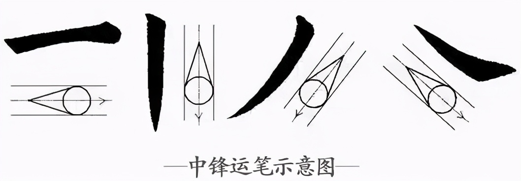 软笔教学入门练习零基础,软笔行书入门练字技巧