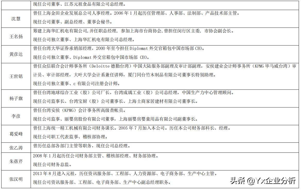 元祖股份成长性,元祖股份投资价值分析