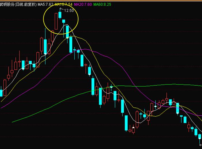 股票交易软件及行情解读心得,炒股常用的看盘软件
