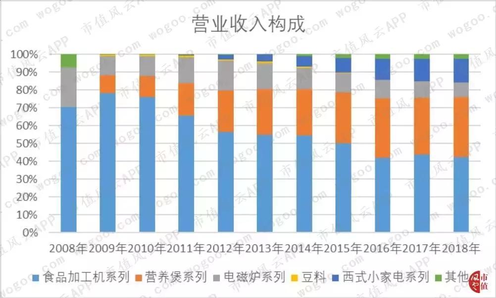 九阳股份股价这么高怎么分红,九阳股份投资分红