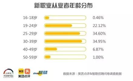 剥虾师招募,剥虾师真实收入