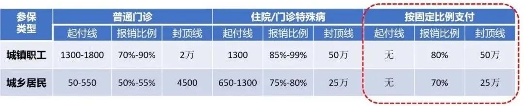北京301银屑病生物制剂,生物制剂银屑病医保谈判目录