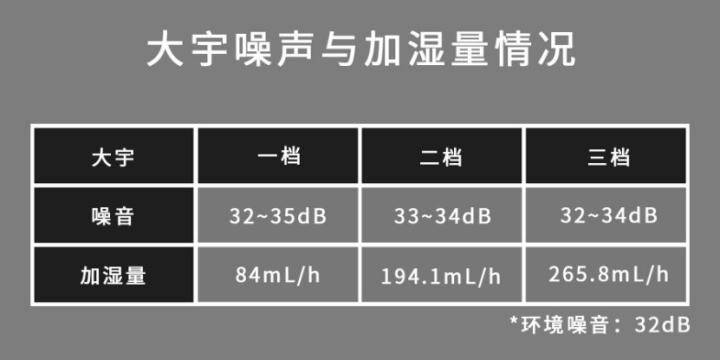 冷雾式加湿器,冷雾加湿