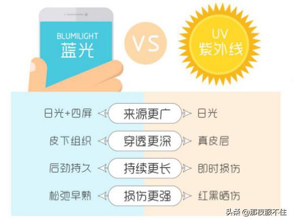 兰蔻抗皱纹眼霜,兰蔻第七代抗蓝光眼霜