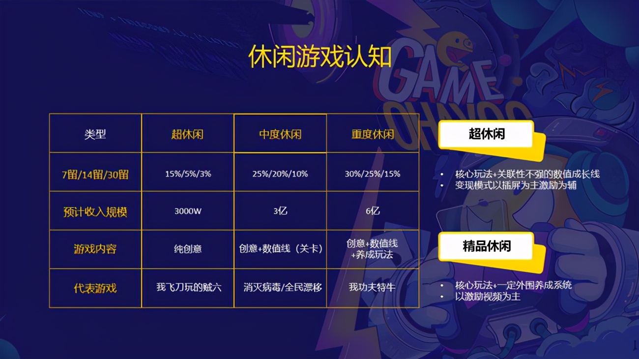 开发者转型休闲游戏的门槛、成本与资源来自Ohayoo的思考