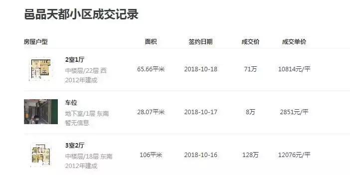 容积率4.2是高档小区吗,容积率是4的楼盘好吗