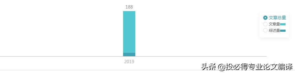 ssci二区审稿周期快的期刊,好发的ssci二区期刊