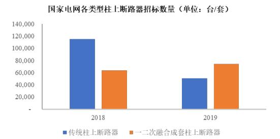 宏力达688330,688330宏力达发行价