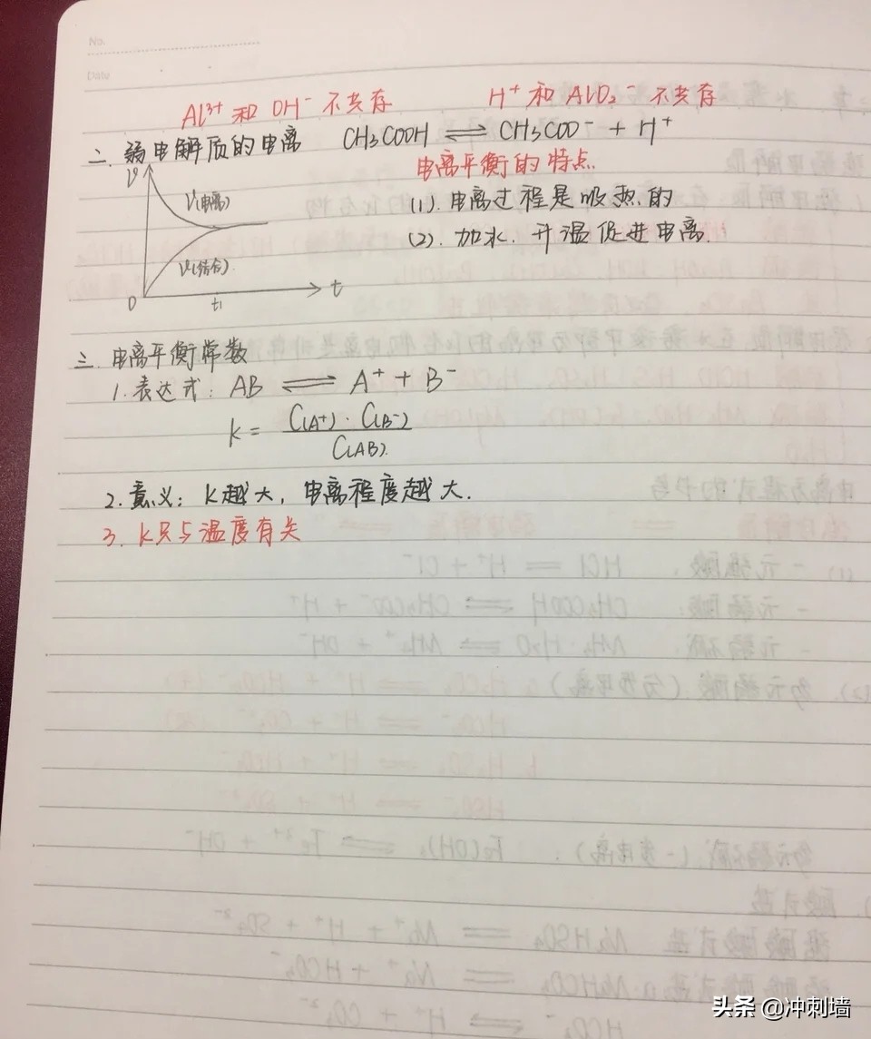 高中化学选修4实验整理,高中化学选修四笔记