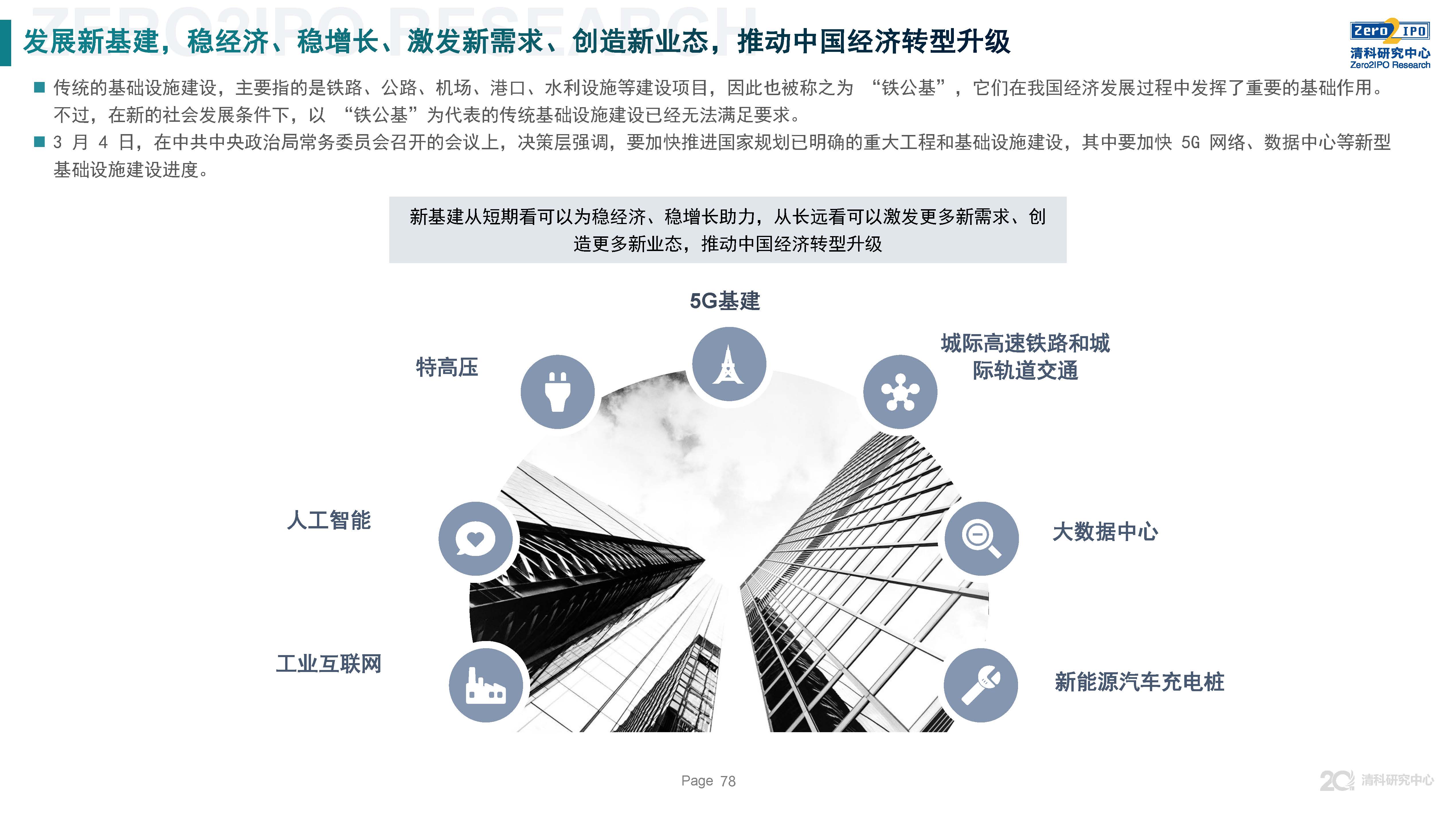 清科第21届中国股权投资年度论坛,清科研究中心