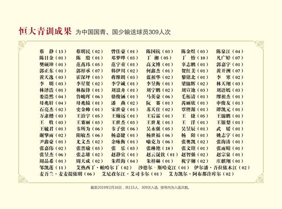 感谢恒大留给中国足球辉煌的十年,八年磨一剑天道酬勤