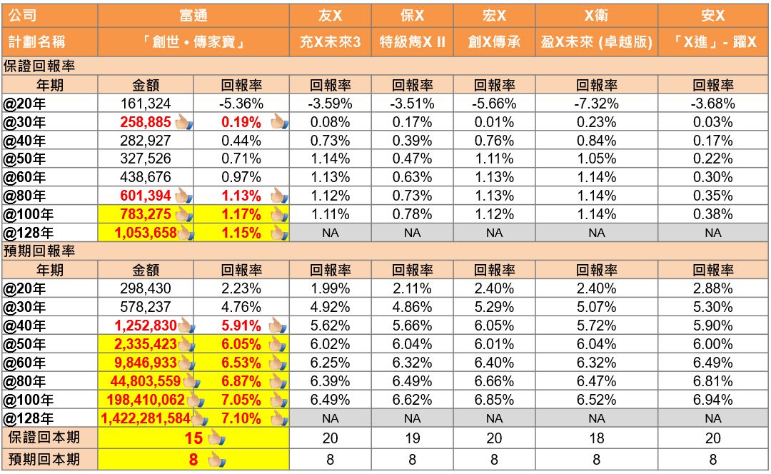 富通新传家宝,富通盛世传家宝收益率