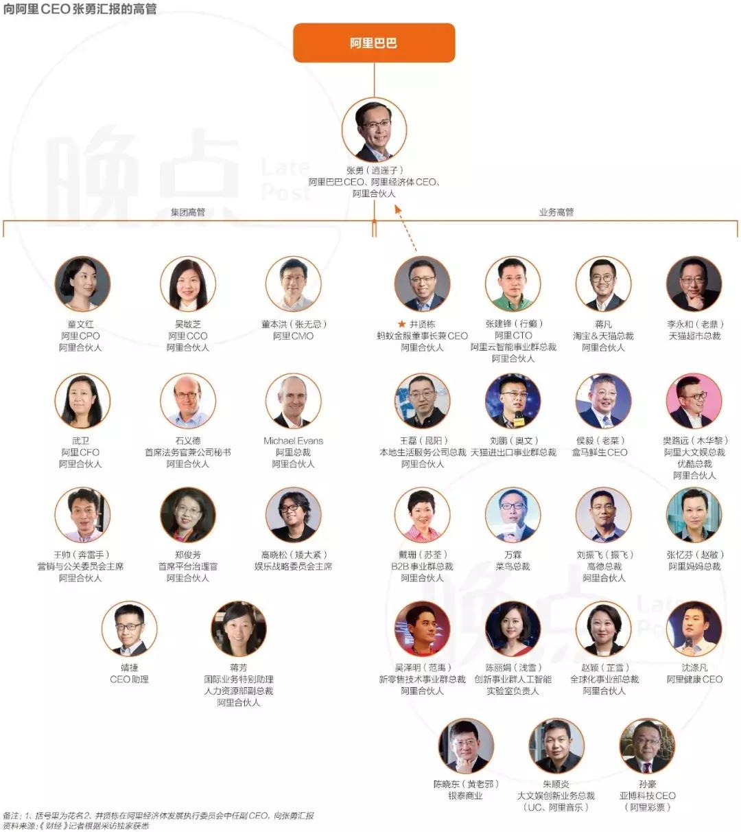 阿里巴巴重大贡献的几个人,阿里巴巴权力最大的是什么职务