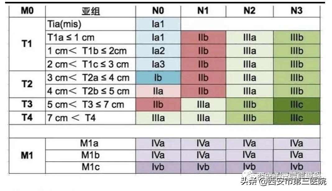 患者讲述肺癌症状,中医讲解肺癌早期的症状