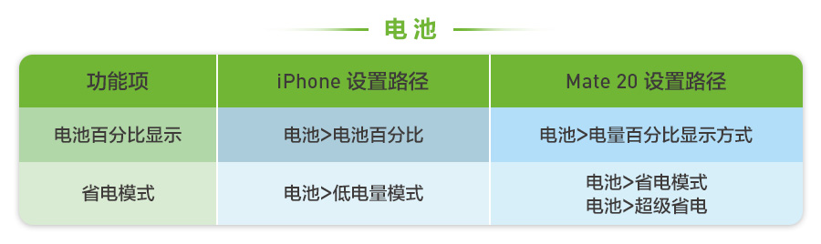 ios换安卓注意事项,ios换华为数据迁移