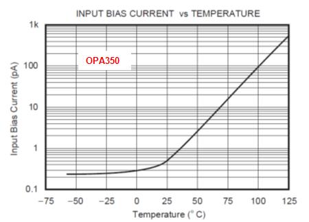 muses8820运放参数,jrc4559d运放性能参数