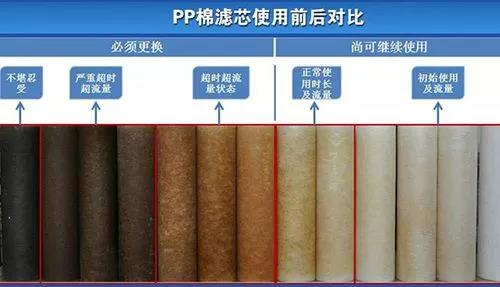 史密斯净水器能不能每天断电,安吉尔净水器不用可以断电吗