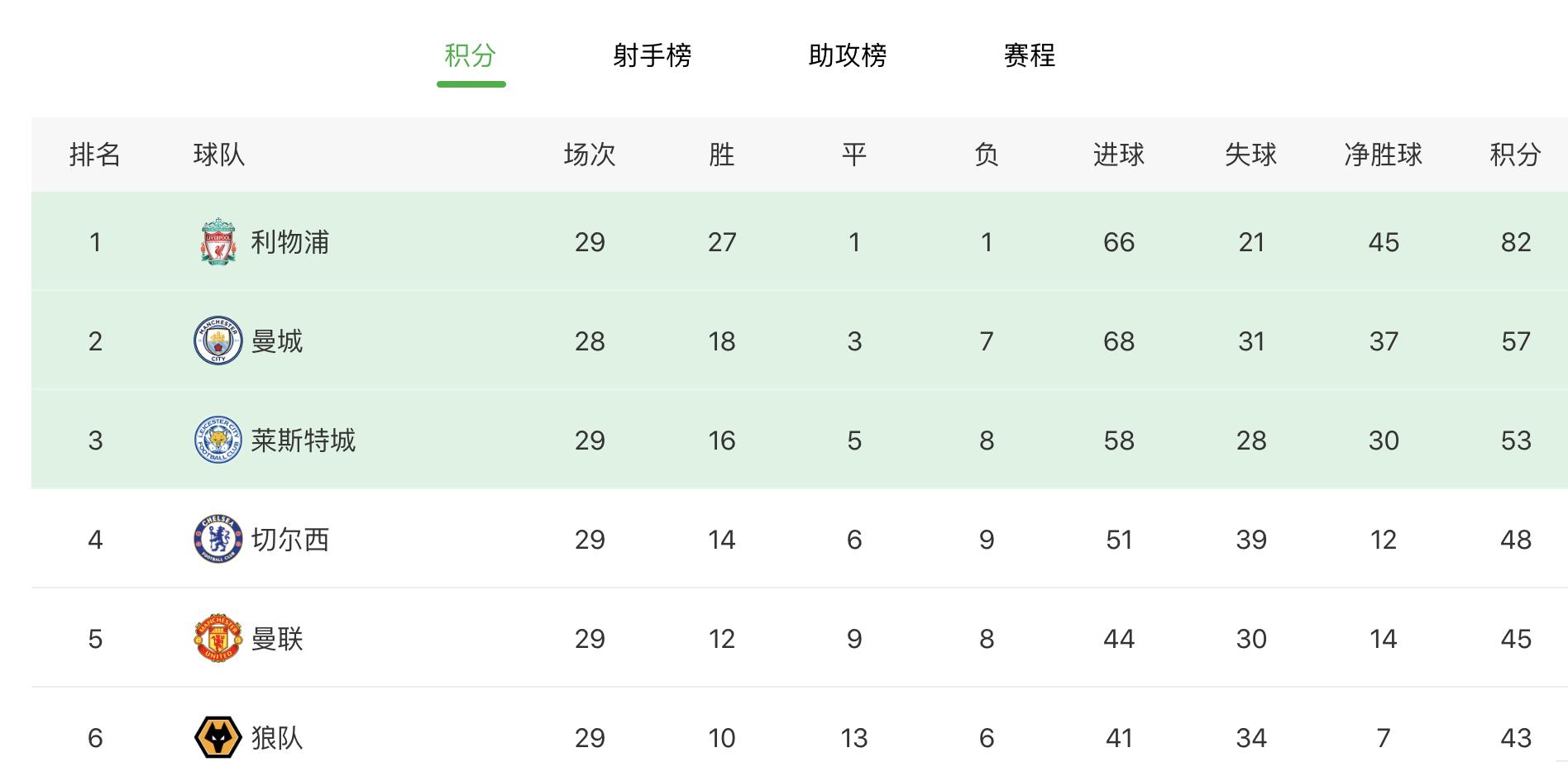 疫情肆虐联赛停摆,冠军归属成悬念,比甲直接颁给联赛领头羊