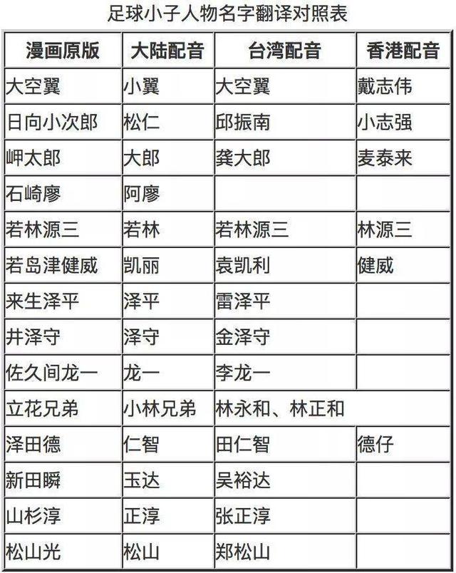 足球小将怎么影响日本,足球小将影响女足