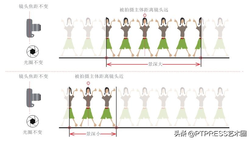 摄影光圈快门感光度怎么调,摄影速度优先如何调光圈