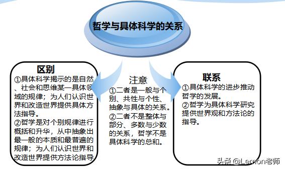 世界观人生观教案,关于世界观的学说总结