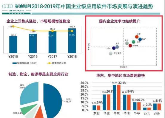 浪潮erp的优劣势,erp和浪潮