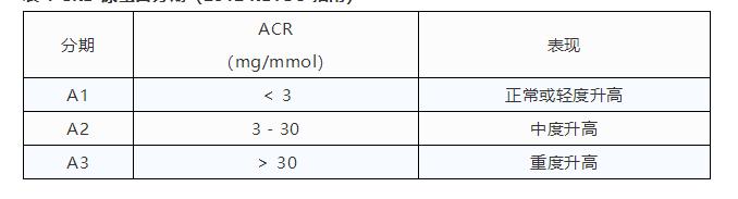 出现蛋白尿要注意哪些事情,尿蛋白9+
