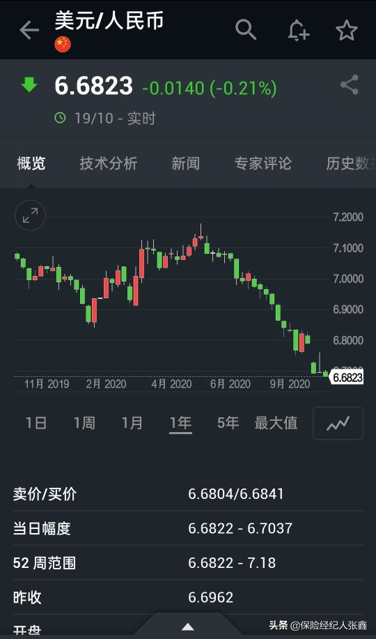 内地人在香港买保险怎么样,内地人在香港买保险合适吗