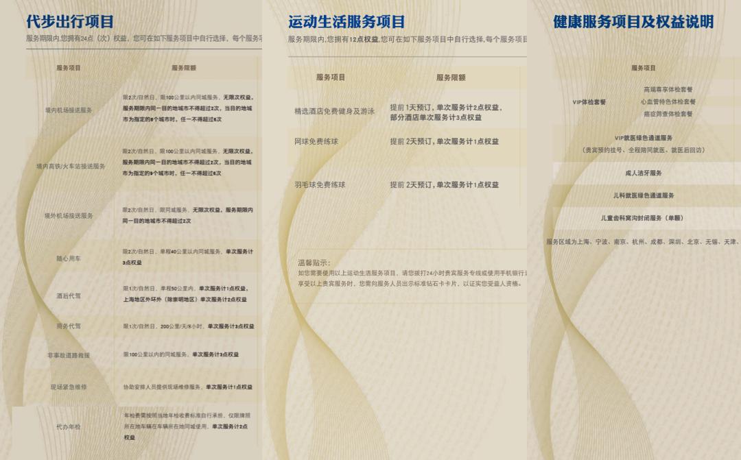 蓝莓评测｜2021年度最佳高端信用卡