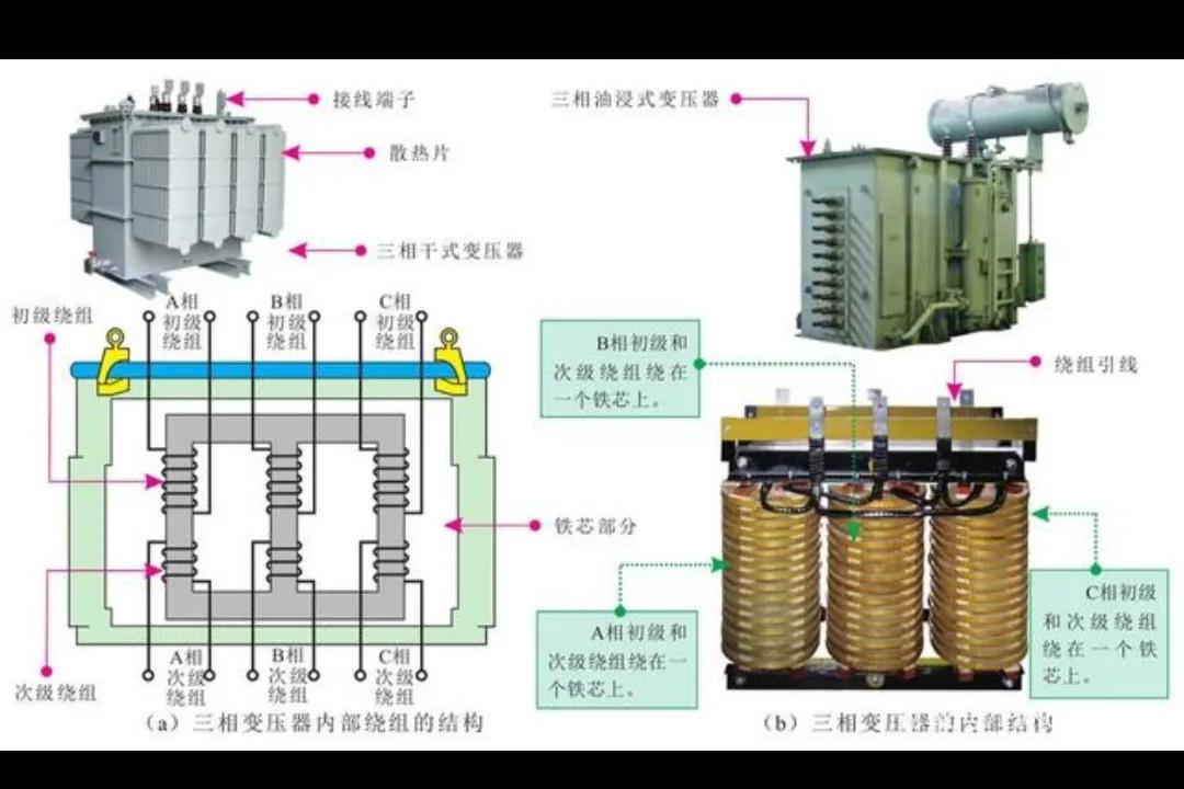 十大必备电气知识,电气工程师常用知识