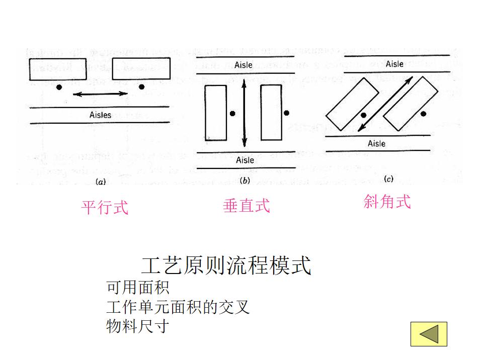 工程ppt设计思路,设计方案效果图讲解ppt