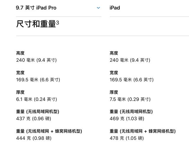 ipad2018和ipadmini5,ipad2018provsipad9