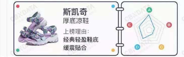 童鞋斯凯奇和新百伦哪个好,nike和fila的鞋