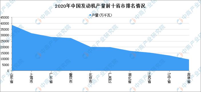 中国发动机制造业排名,发动机行业市场份额