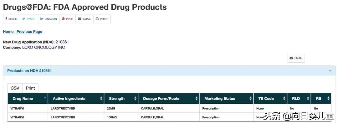 抗癌新特药拉罗替尼的功效,拉罗替尼抗癌成功案例