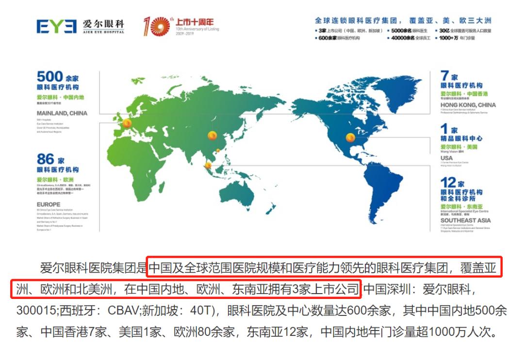 爱尔眼科在眼科行业到底厉不厉害,爱尔眼科未来可期