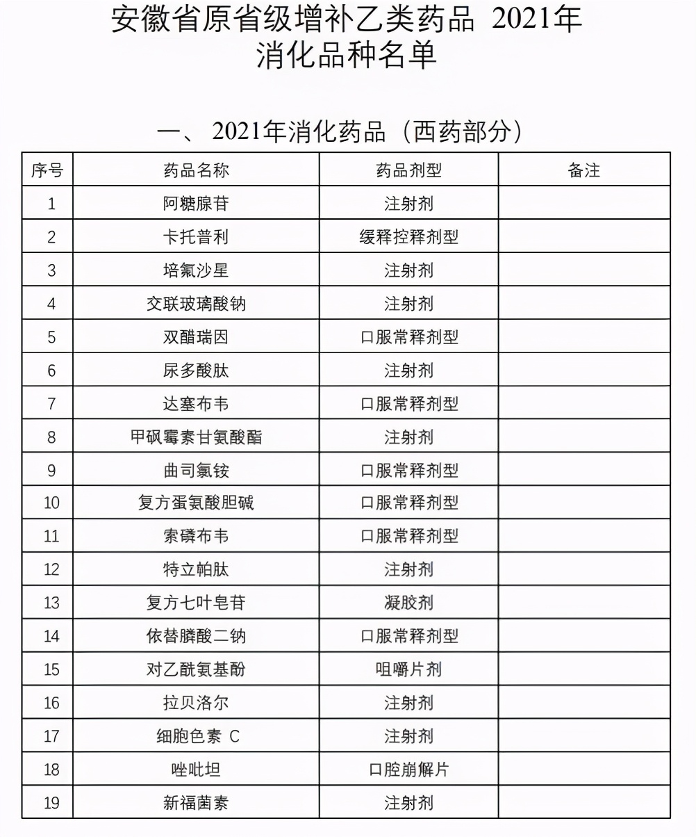 8类药品不在报销范围,纳入统筹门诊报销的药目录有哪些