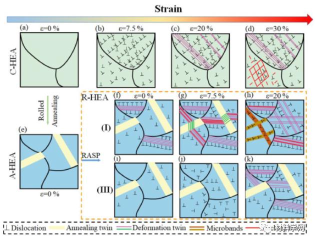 北工大等：抗拉1GPa，延伸率27.5%！纳米孪晶梯度组织高熵合金