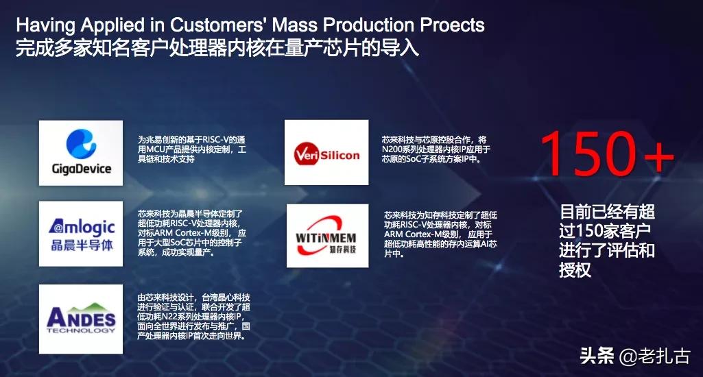 中国risc-v芯片有哪些,risc-v国产soc芯片