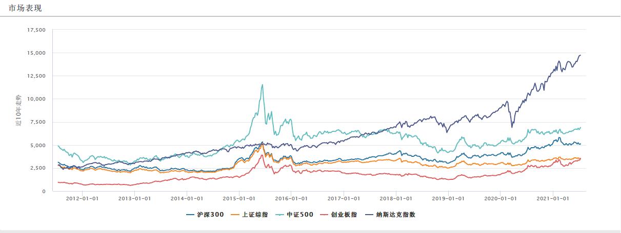 创业板指数是上交所还是深交所的,创业板指数与创业板50指数