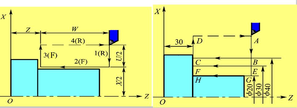 数控车床螺纹编程最常用的指令,数控车床端面切削循环指令