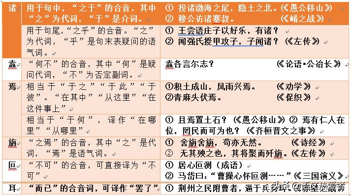 高考语文文言文实词虚词难点,高考必考文言文实词虚词推荐资料