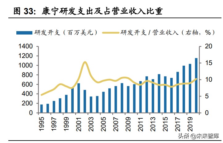 盖板玻璃市场分析,手机玻璃盖板行业前景
