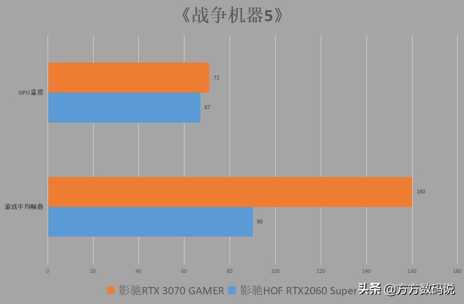 双11晒单：撸了一个史上最“丑”的RTX3070？