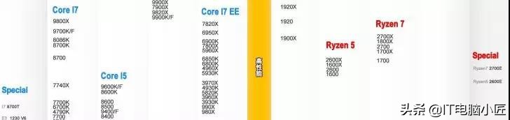 目前哪个CPU性价比最高？英特尔VSAMD电脑小匠学习电脑知识
