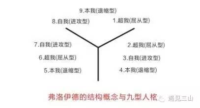 九型人格起源于宗教,九型人格起源于哪里