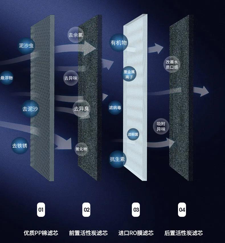 杀菌消毒净水器,能把海水淡化的净水器
