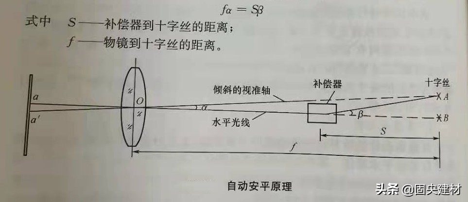 建筑专业测量仪器,建筑用的测量仪器