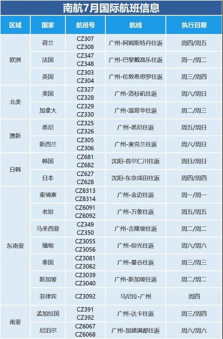 中韩中日往来航班持续减少,中韩航班最新复航消息