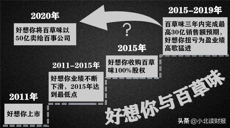 把主业卖给百事，拿50个亿再创业，好想你打的什么算盘？